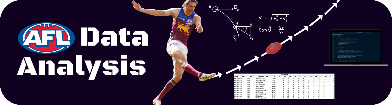 AFL Data Analysis Image